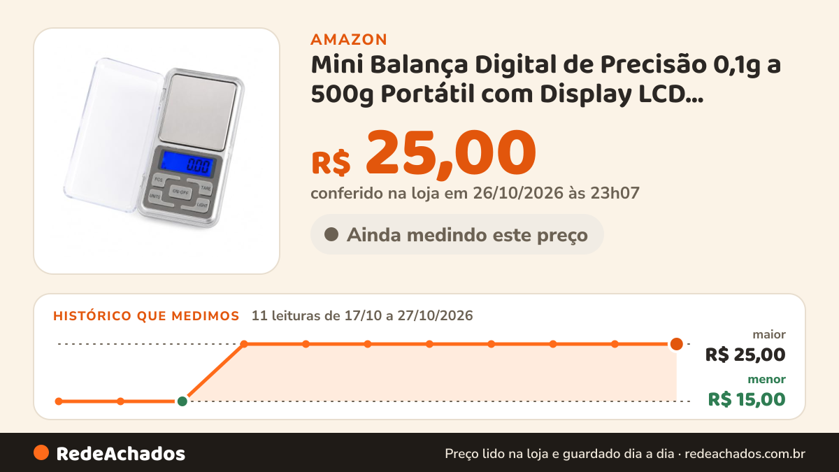 Histórico de preço de Mini Balança Digital de Precisão 0,1g a 500g Portátil com Display LCD Iluminado, Função… na Amazon: 10 leituras de 17/10/2026 a 26/10/2026, menor R$ 15,00, maior R$ 25,00; R$ 25,00 conferido em 26/10/2026 às 06h00