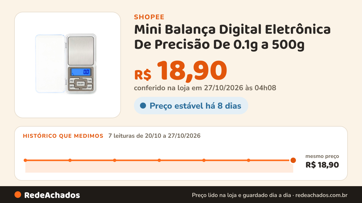 Histórico de preço de Mini Balança Digital Eletrônica De Precisão De 0.1g a 500g na Shopee: 7 leituras de 20/10/2026 a 27/10/2026, mesmo preço, R$ 18,90, em todas; R$ 18,90 conferido em 27/10/2026 às 04h08