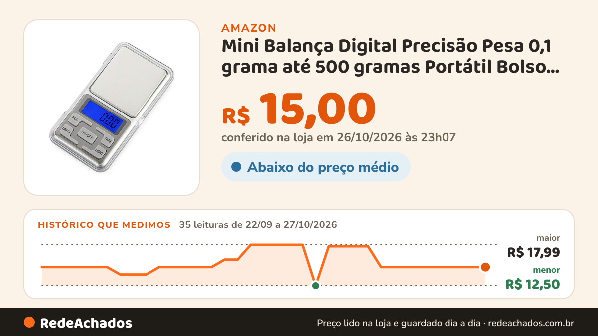 Histórico de preço de Mini Balança Digital Precisão Pesa 0,1 grama até 500 gramas Portátil Bolso Eletrônica Pesa… na Amazon: 35 leituras de 22/09/2026 a 27/10/2026, menor R$ 12,50, maior R$ 17,99; R$ 15,00 conferido em 26/10/2026 às 23h07