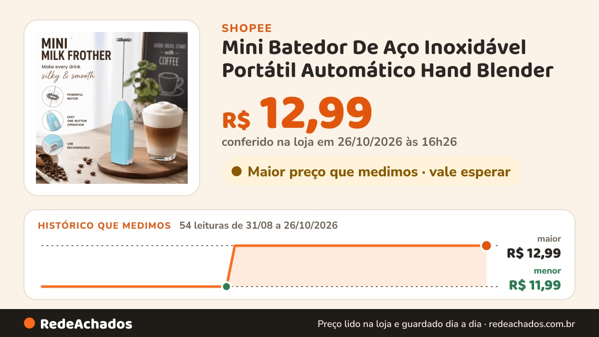 Histórico de preço de Mini Batedor De Aço Inoxidável Portátil Automático Hand Blender na Shopee: 54 leituras de 31/08/2026 a 26/10/2026, menor R$ 11,99, maior R$ 12,99; R$ 12,99 conferido em 26/10/2026 às 16h26