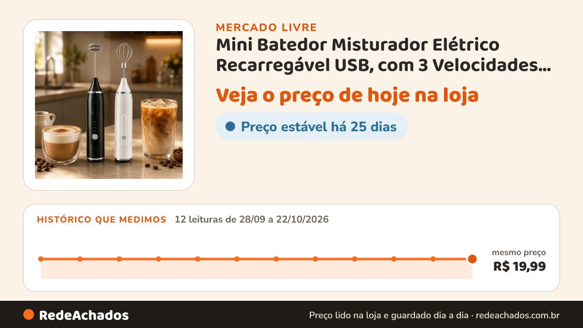 Histórico de preço de Mini Batedor Misturador Elétrico Recarregável USB, com 3 Velocidades e 2 Batedores em Aço… no Mercado Livre: 12 leituras de 28/09/2026 a 22/10/2026, mesmo preço, R$ 19,99, em todas