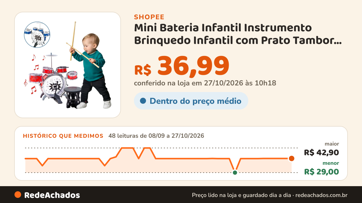 Histórico de preço de Mini Bateria Infantil Instrumento Brinquedo Infantil com Prato Tambor Baqueta na Shopee: 48 leituras de 08/09/2026 a 27/10/2026, menor R$ 29,00, maior R$ 42,90; R$ 36,99 conferido em 27/10/2026 às 10h18