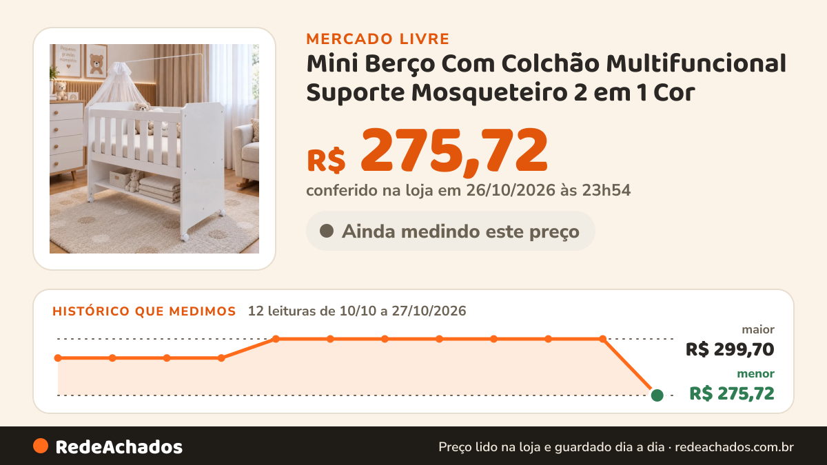 Histórico de preço de Mini Berço Com Colchão Multifuncional Suporte Mosqueteiro 2 em 1 Cor no Mercado Livre: 12 leituras de 10/10/2026 a 27/10/2026, menor R$ 275,72, maior R$ 299,70; R$ 275,72 conferido em 26/10/2026 às 23h54