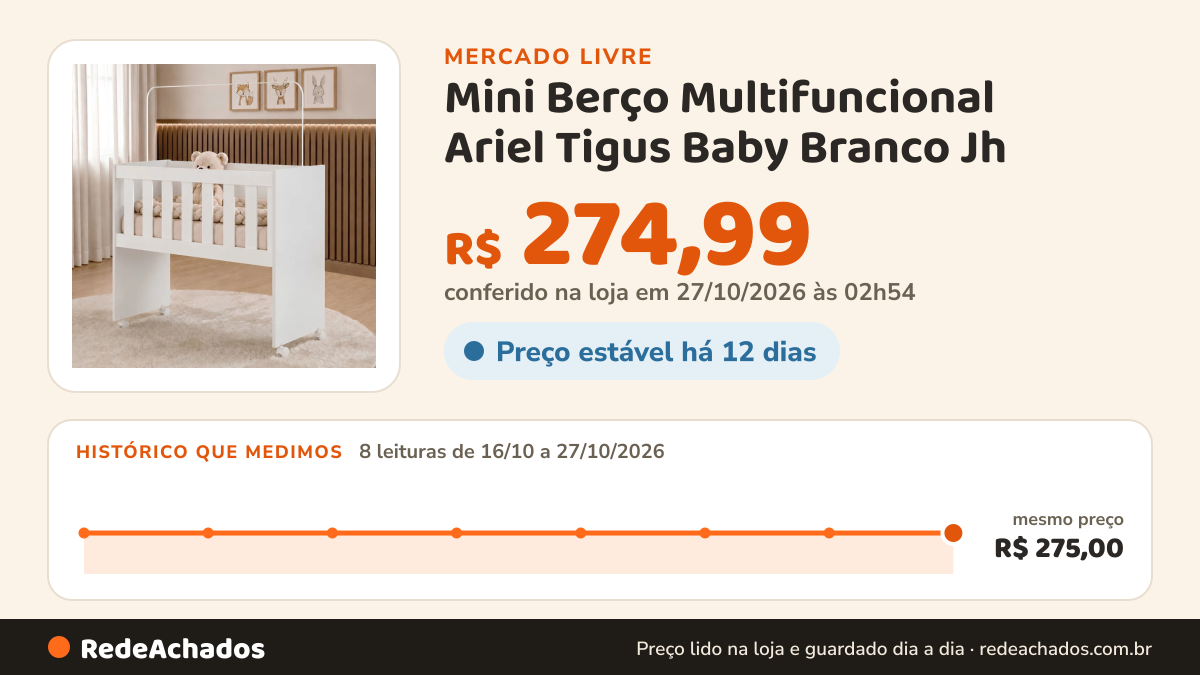 Histórico de preço de Mini Berço Multifuncional Ariel Tigus Baby Branco Jh no Mercado Livre: 8 leituras de 16/10/2026 a 27/10/2026, mesmo preço, R$ 275,00, em todas; R$ 274,99 conferido em 27/10/2026 às 02h54