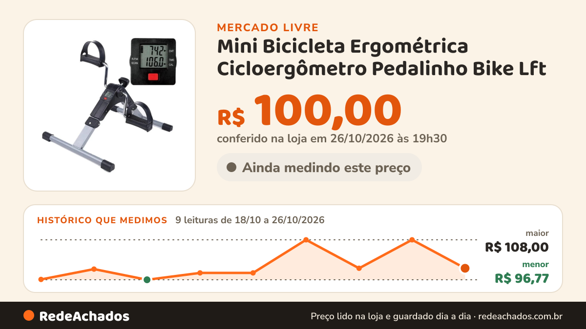 Histórico de preço de Mini Bicicleta Ergométrica Cicloergômetro Pedalinho Bike Lft no Mercado Livre: 9 leituras de 18/10/2026 a 26/10/2026, menor R$ 96,77, maior R$ 108,00; R$ 100,00 conferido em 26/10/2026 às 19h30