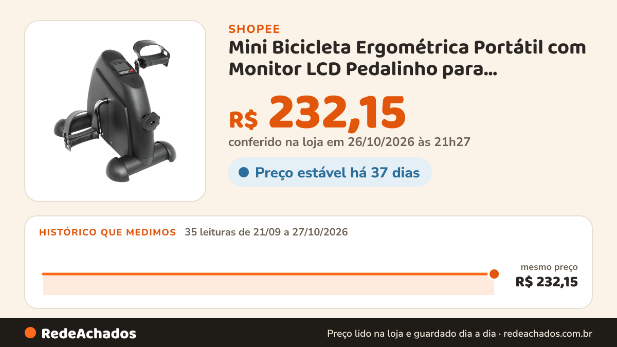 Histórico de preço de Mini Bicicleta Ergométrica Portátil com Monitor LCD Pedalinho para Exercícios e… na Shopee: 35 leituras de 21/09/2026 a 27/10/2026, mesmo preço, R$ 232,15, em todas; R$ 232,15 conferido em 26/10/2026 às 21h27