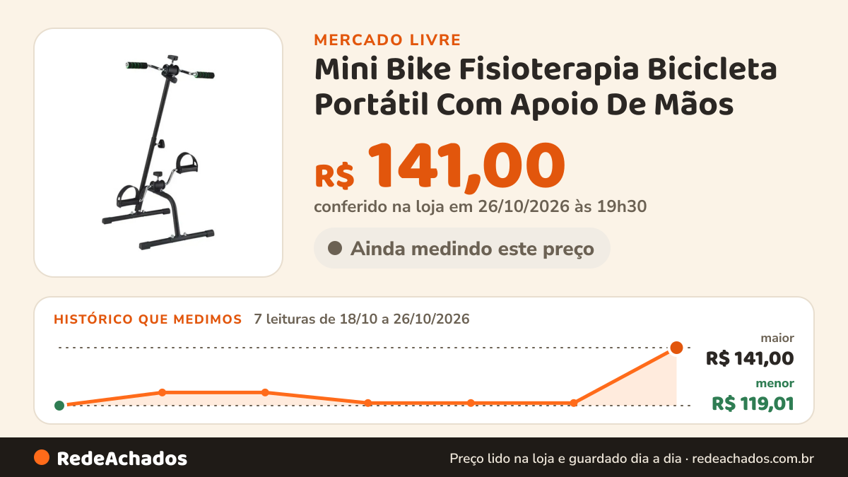 Histórico de preço de Mini Bike Fisioterapia Bicicleta Portátil Com Apoio De Mãos no Mercado Livre: 7 leituras de 18/10/2026 a 26/10/2026, menor R$ 119,01, maior R$ 141,00; R$ 141,00 conferido em 26/10/2026 às 19h30