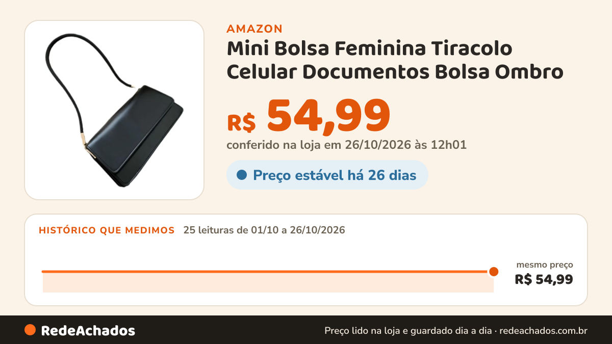 Histórico de preço de Mini Bolsa Feminina Tiracolo Celular Documentos Bolsa Ombro (Preto) na Amazon: 24 leituras de 01/10/2026 a 25/10/2026, mesmo preço, R$ 54,99, em todas; R$ 54,99 conferido em 25/10/2026 às 05h58