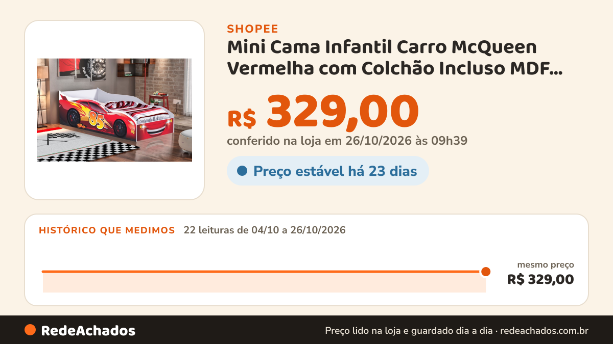 Histórico de preço de Mini Cama Infantil Carro McQueen Vermelha com Colchão Incluso MDF Compacta Grade de… na Shopee: 22 leituras de 04/10/2026 a 26/10/2026, mesmo preço, R$ 329,00, em todas; R$ 329,00 conferido em 26/10/2026 às 09h39