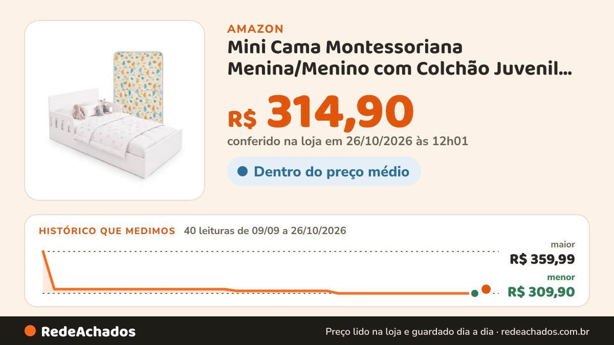 Histórico de preço de Mini Cama Montessoriana Menina/Menino com Colchão Juvenil Lua na Amazon: 40 leituras de 09/09/2026 a 26/10/2026, menor R$ 309,90, maior R$ 359,99; R$ 314,90 conferido em 26/10/2026 às 12h01