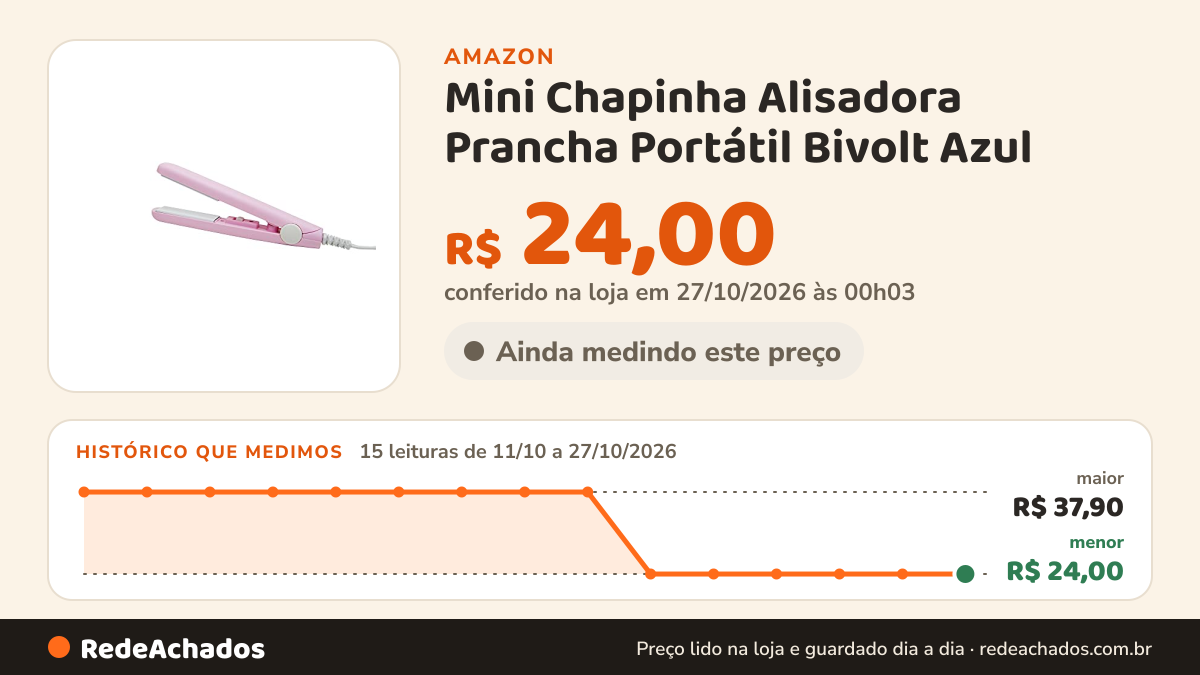 Histórico de preço de Mini Chapinha Alisadora Prancha Portátil Bivolt Azul na Amazon: 15 leituras de 11/10/2026 a 27/10/2026, menor R$ 24,00, maior R$ 37,90; R$ 24,00 conferido em 27/10/2026 às 00h03