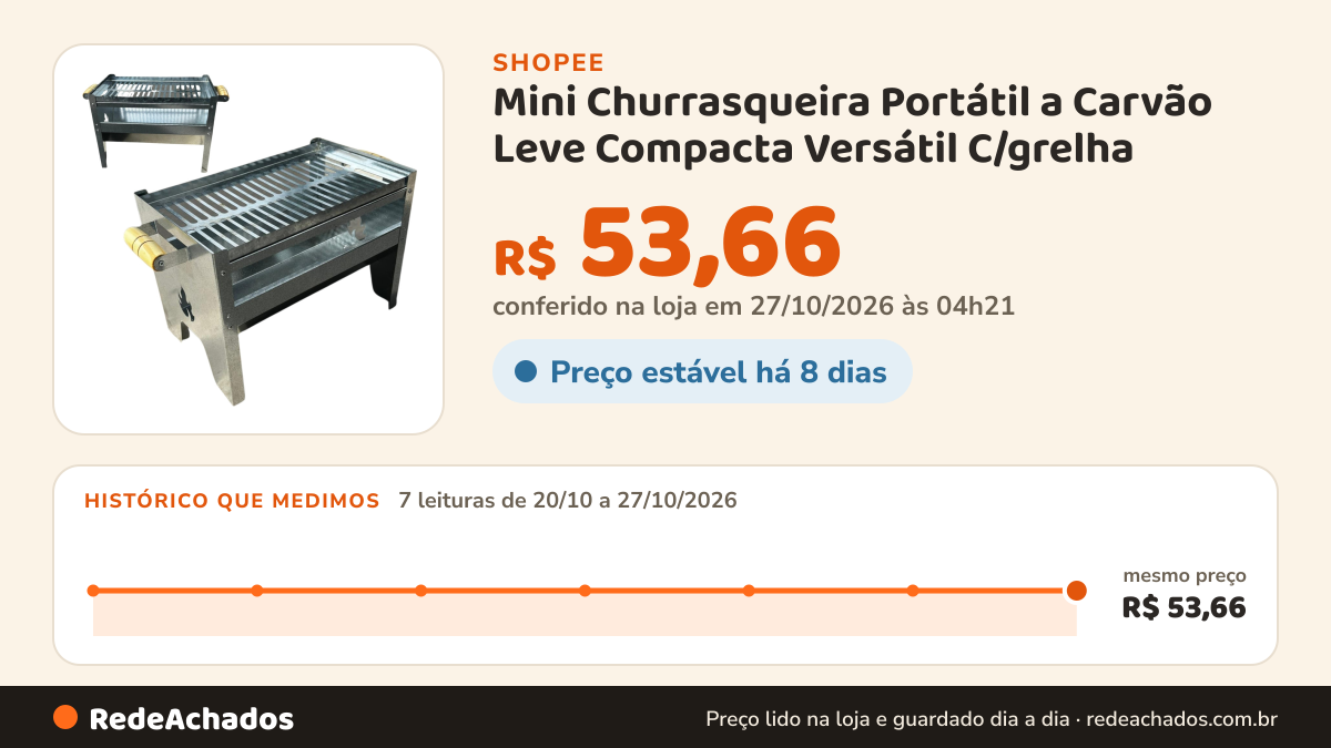 Histórico de preço de Mini Churrasqueira Portátil a Carvão Leve Compacta Versátil C/grelha na Shopee: 7 leituras de 20/10/2026 a 27/10/2026, mesmo preço, R$ 53,66, em todas; R$ 53,66 conferido em 27/10/2026 às 04h21