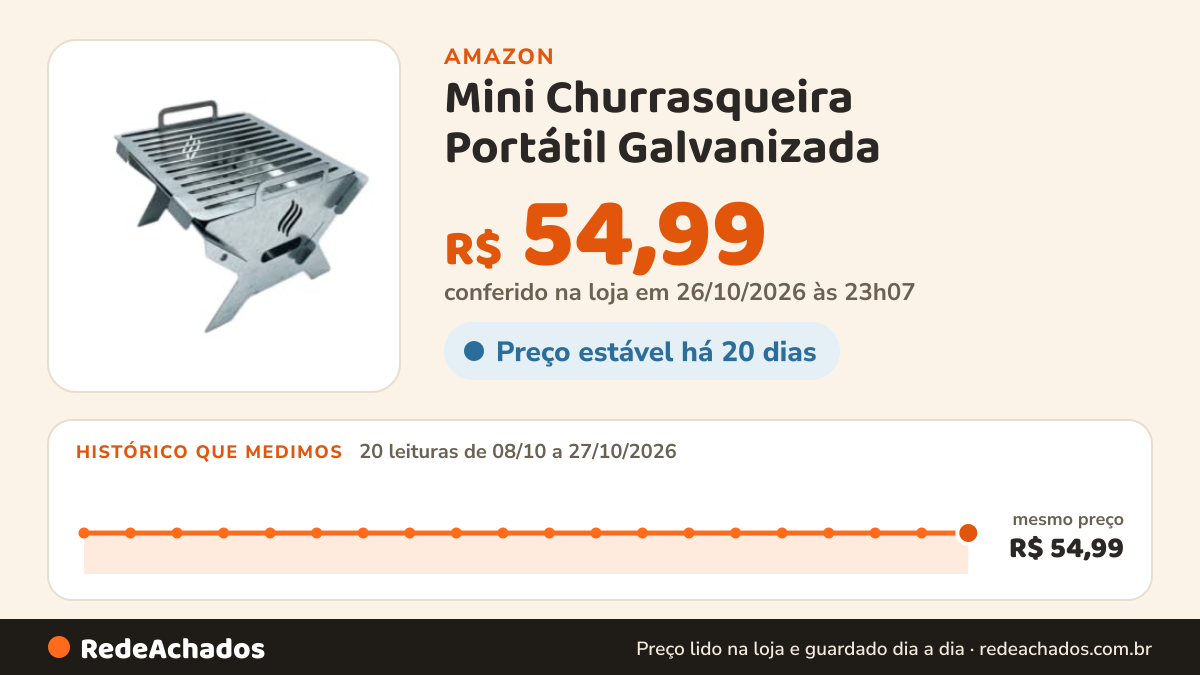 Histórico de preço de Mini Churrasqueira Portátil Galvanizada - Compacta e Econômica com Montagem Fácil na Amazon: 20 leituras de 08/10/2026 a 27/10/2026, mesmo preço, R$ 54,99, em todas; R$ 54,99 conferido em 26/10/2026 às 23h07