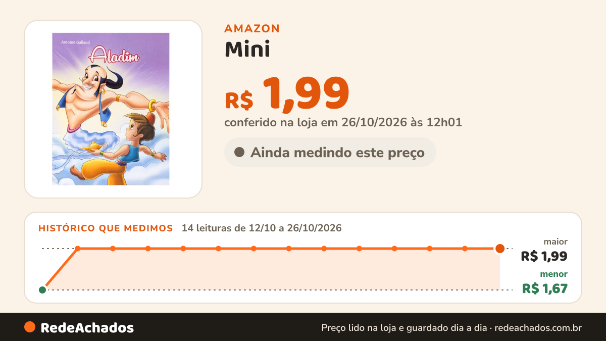 Histórico de preço de Mini - Clássicos: Aladim na Amazon: 13 leituras de 12/10/2026 a 25/10/2026, menor R$ 1,67, maior R$ 1,99; R$ 1,99 conferido em 25/10/2026 às 05h58