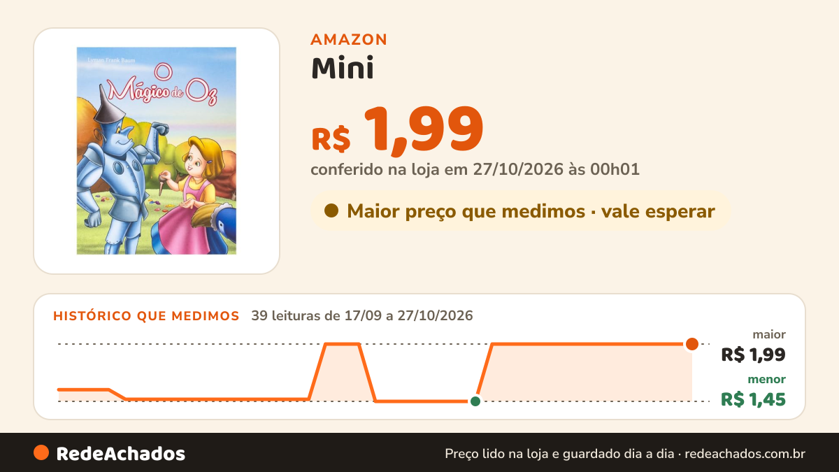 Histórico de preço de Mini - Clássicos: Mágico de Oz, O na Amazon: 39 leituras de 17/09/2026 a 27/10/2026, menor R$ 1,45, maior R$ 1,99; R$ 1,99 conferido em 27/10/2026 às 00h01