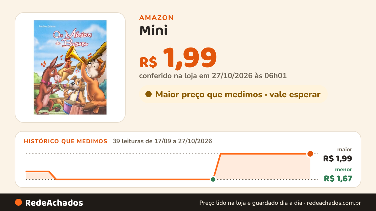 Histórico de preço de Mini - Clássicos: Músicos de Bremen, Os na Amazon: 38 leituras de 17/09/2026 a 25/10/2026, menor R$ 1,67, maior R$ 1,99