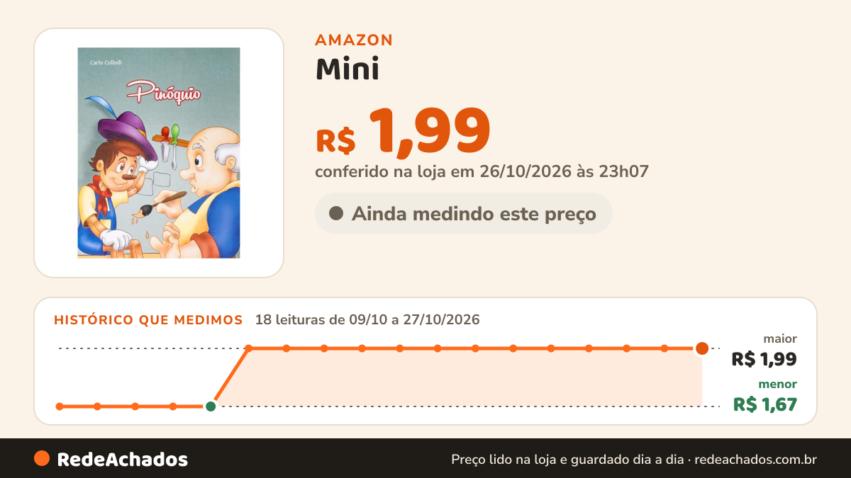 Histórico de preço de Mini - Clássicos: Pinóquio na Amazon: 18 leituras de 09/10/2026 a 27/10/2026, menor R$ 1,67, maior R$ 1,99; R$ 1,99 conferido em 26/10/2026 às 23h07