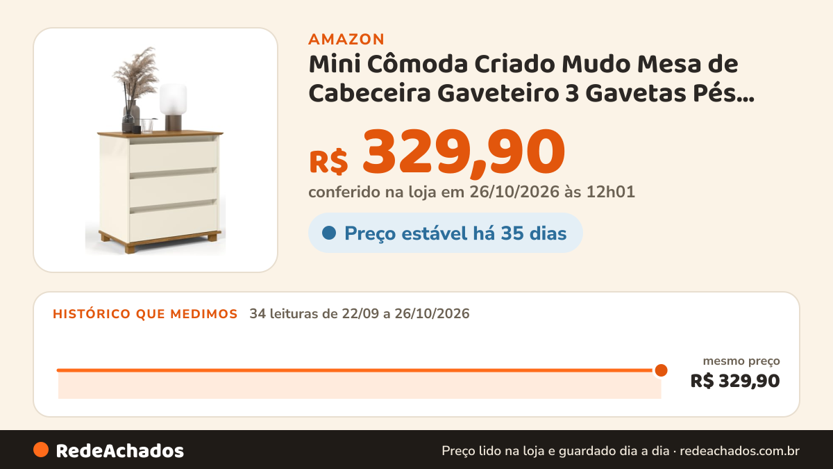 Histórico de preço de Mini Cômoda Criado Mudo Mesa de Cabeceira Gaveteiro 3 Gavetas Pés Madeira (Off White) na Amazon: 34 leituras de 22/09/2026 a 26/10/2026, mesmo preço, R$ 329,90, em todas; R$ 329,90 conferido em 26/10/2026 às 12h01
