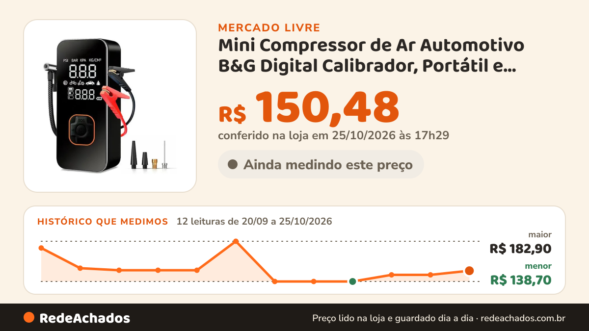 Histórico de preço de Mini Compressor de Ar Automotivo B&G Digital Calibrador, Portátil e Recarregável no Mercado Livre: 12 leituras de 20/09/2026 a 25/10/2026, menor R$ 138,70, maior R$ 182,90; R$ 150,48 conferido em 25/10/2026 às 17h29