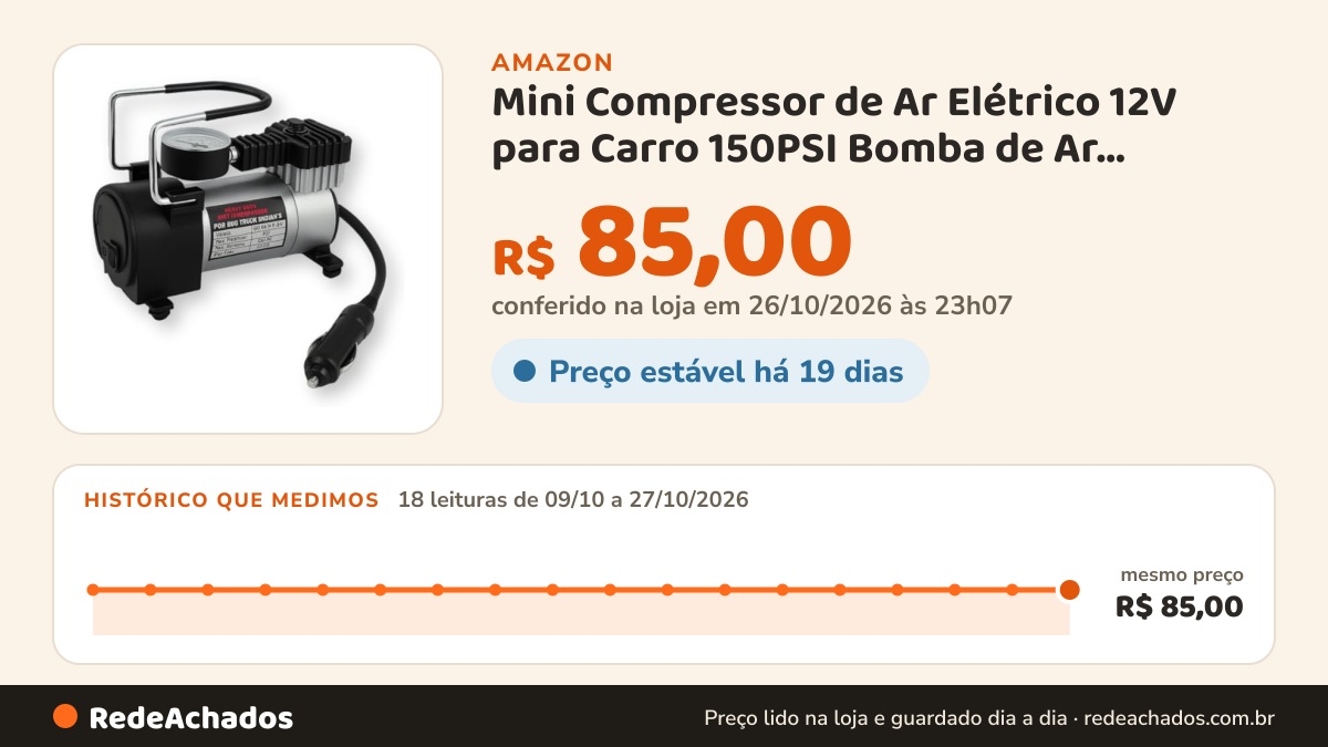 Histórico de preço de Mini Compressor de Ar Elétrico 12V para Carro 150PSI Bomba de Ar Portátil com Medidor de… na Amazon: 18 leituras de 09/10/2026 a 27/10/2026, mesmo preço, R$ 85,00, em todas; R$ 85,00 conferido em 26/10/2026 às 23h07