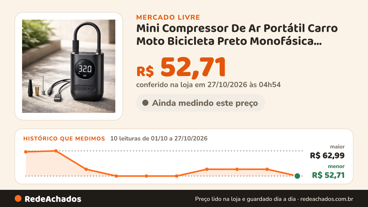Histórico de preço de Mini Compressor De Ar Portátil Carro Moto Bicicleta Preto Monofásica DECKCASA 4. no Mercado Livre: 10 leituras de 01/10/2026 a 27/10/2026, menor R$ 52,71, maior R$ 62,99; R$ 52,71 conferido em 27/10/2026 às 04h54