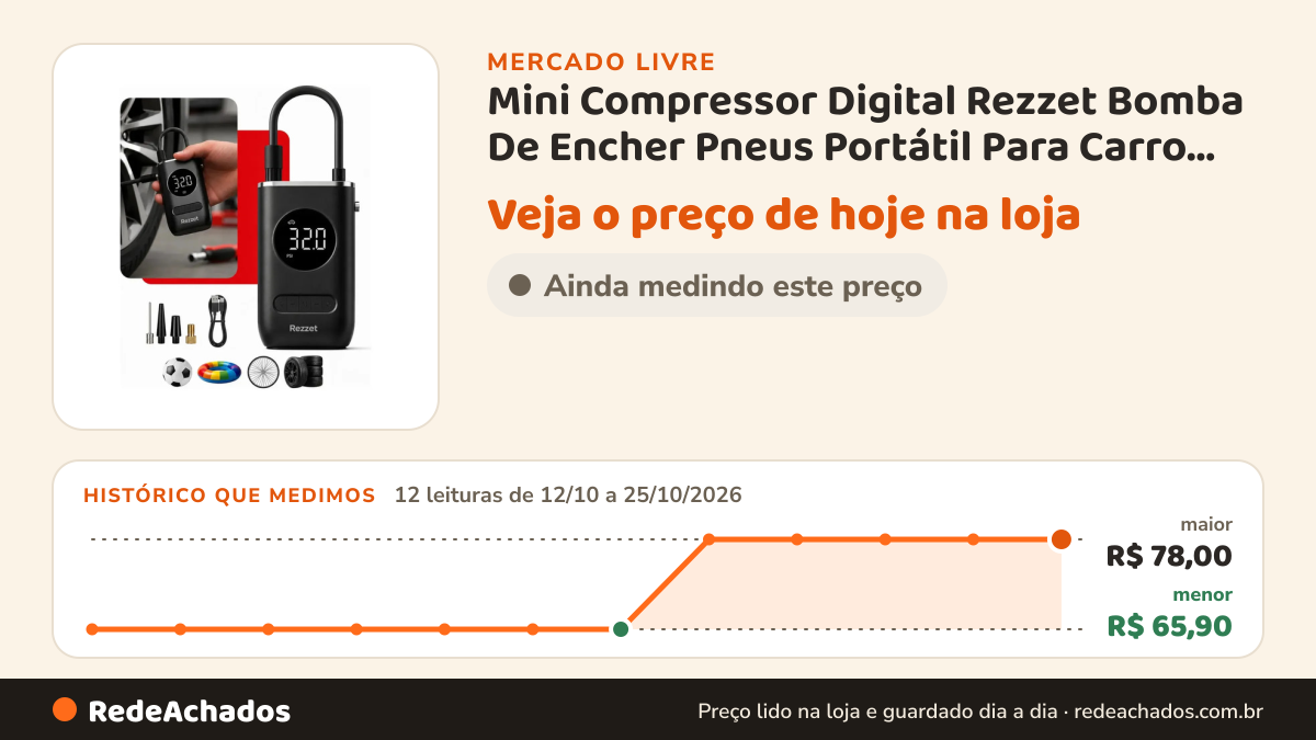 Histórico de preço de Mini Compressor Digital Rezzet Bomba De Encher Pneus Portátil Para Carro Bicicle no Mercado Livre: 12 leituras de 12/10/2026 a 25/10/2026, menor R$ 65,90, maior R$ 78,00