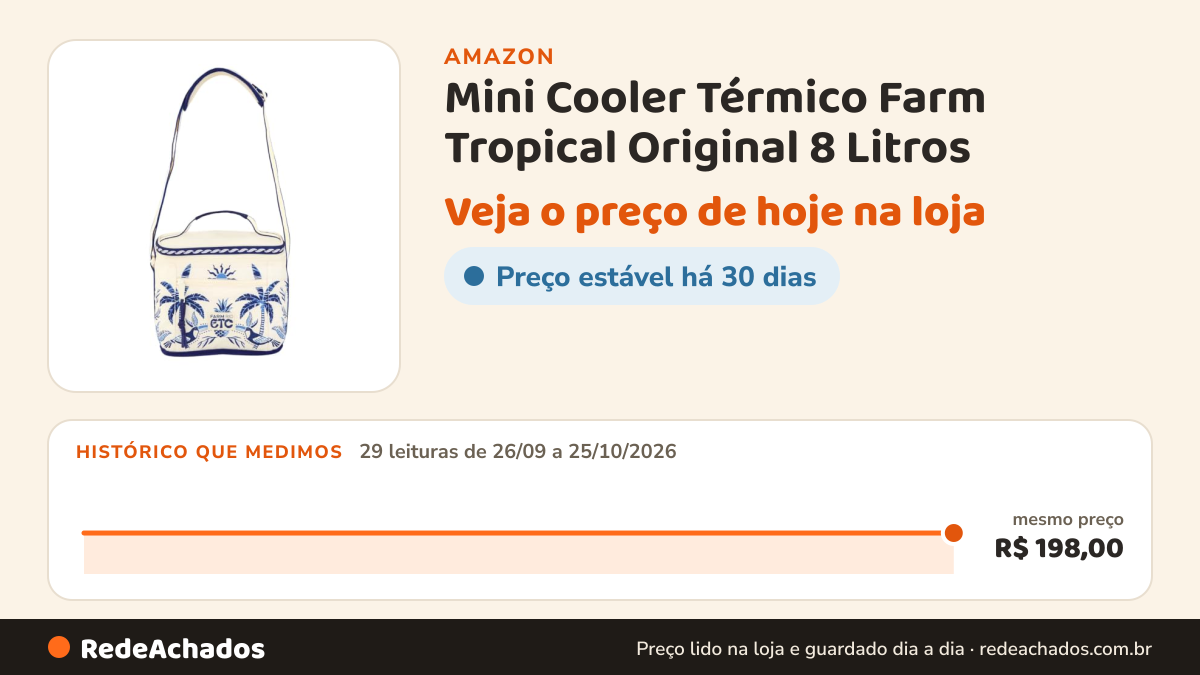 Histórico de preço de Mini Cooler Térmico Farm Tropical Original 8 Litros na Amazon: 29 leituras de 26/09/2026 a 25/10/2026, mesmo preço, R$ 198,00, em todas