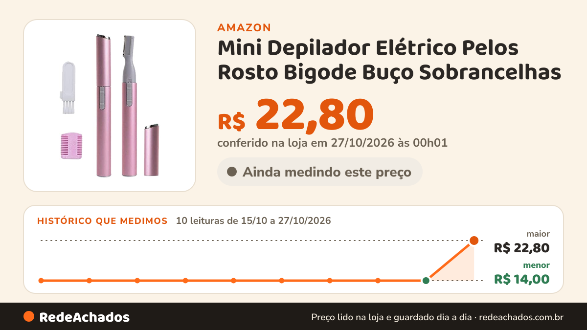 Histórico de preço de Mini Depilador Elétrico Pelos Rosto Bigode Buço Sobrancelhas na Amazon: 10 leituras de 15/10/2026 a 27/10/2026, menor R$ 14,00, maior R$ 22,80; R$ 22,80 conferido em 27/10/2026 às 00h01