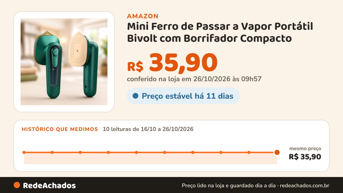 Histórico de preço de Mini Ferro de Passar a Vapor Portátil Bivolt com Borrifador Compacto na Amazon: 9 leituras de 16/10/2026 a 25/10/2026, mesmo preço, R$ 35,90, em todas; R$ 35,90 conferido em 25/10/2026 às 18h00