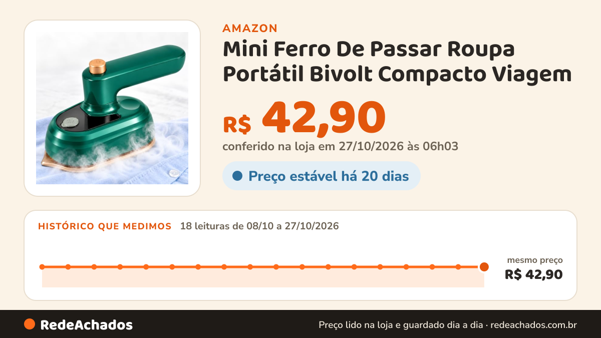 Histórico de preço de Mini Ferro De Passar Roupa Portátil Bivolt Compacto Viagem na Amazon: 17 leituras de 08/10/2026 a 25/10/2026, mesmo preço, R$ 42,90, em todas
