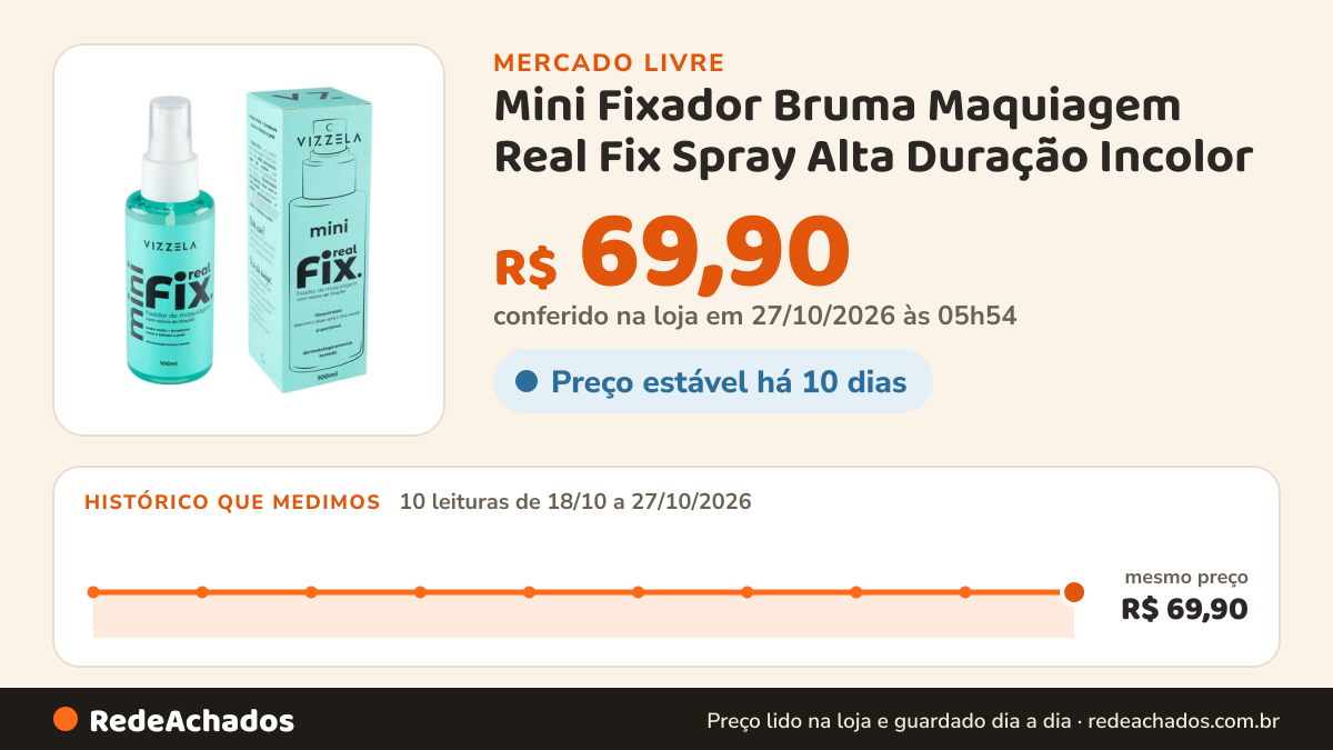 Histórico de preço de Mini Fixador Bruma Maquiagem Real Fix Spray Alta Duração Incolor no Mercado Livre: 8 leituras de 18/10/2026 a 25/10/2026, mesmo preço, R$ 69,90, em todas; R$ 69,90 conferido em 25/10/2026 às 18h32