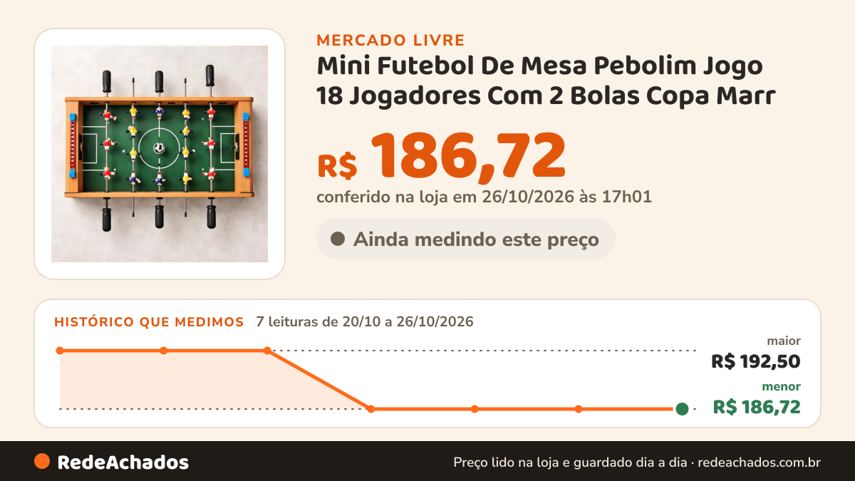 Histórico de preço de Mini Futebol De Mesa Pebolim Jogo 18 Jogadores Com 2 Bolas Copa Marr no Mercado Livre: 7 leituras de 20/10/2026 a 26/10/2026, menor R$ 186,72, maior R$ 192,50; R$ 186,72 conferido em 26/10/2026 às 17h01