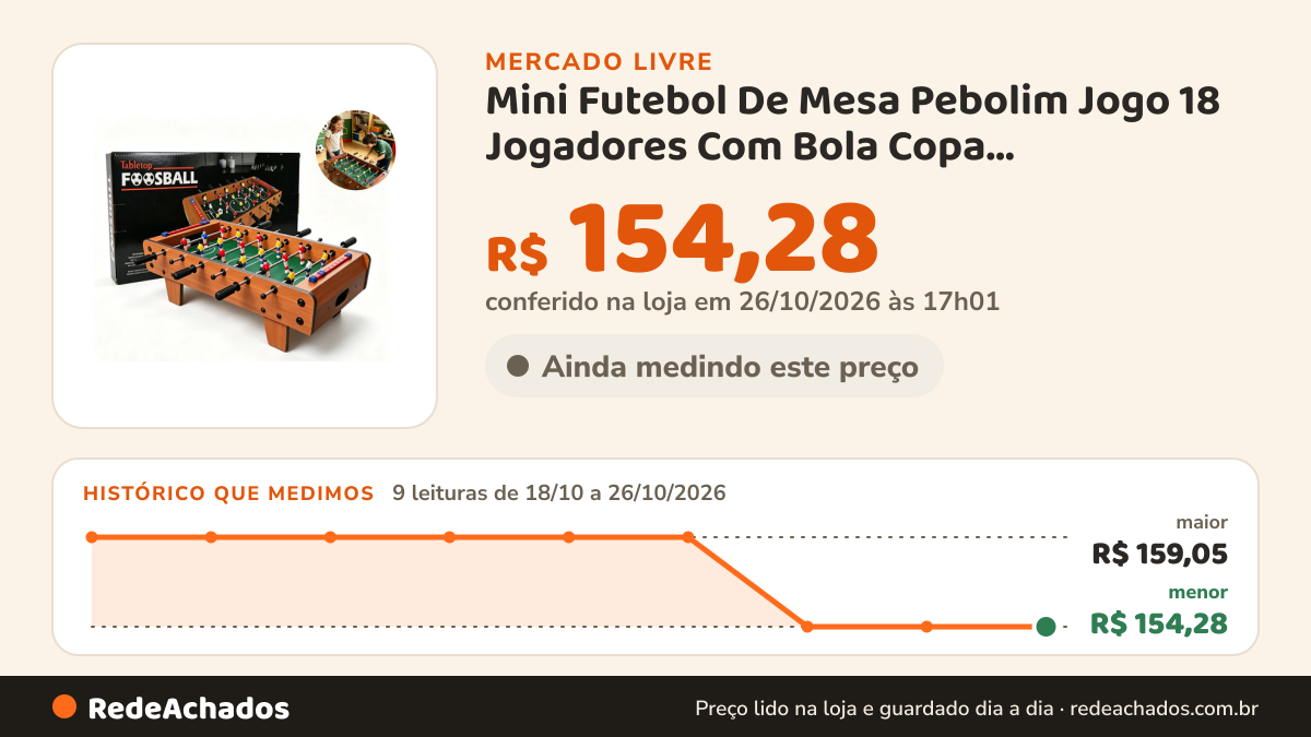 Histórico de preço de Mini Futebol De Mesa Pebolim Jogo 18 Jogadores Com Bola Copa Marrom-claro no Mercado Livre: 9 leituras de 18/10/2026 a 26/10/2026, menor R$ 154,28, maior R$ 159,05; R$ 154,28 conferido em 25/10/2026 às 23h00