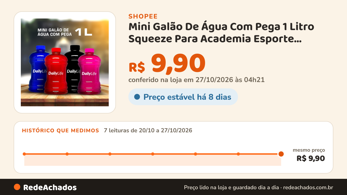 Histórico de preço de Mini Galão De Água Com Pega 1 Litro Squeeze Para Academia Esporte Personalizado DailyLife… na Shopee: 7 leituras de 20/10/2026 a 27/10/2026, mesmo preço, R$ 9,90, em todas; R$ 9,90 conferido em 27/10/2026 às 04h21