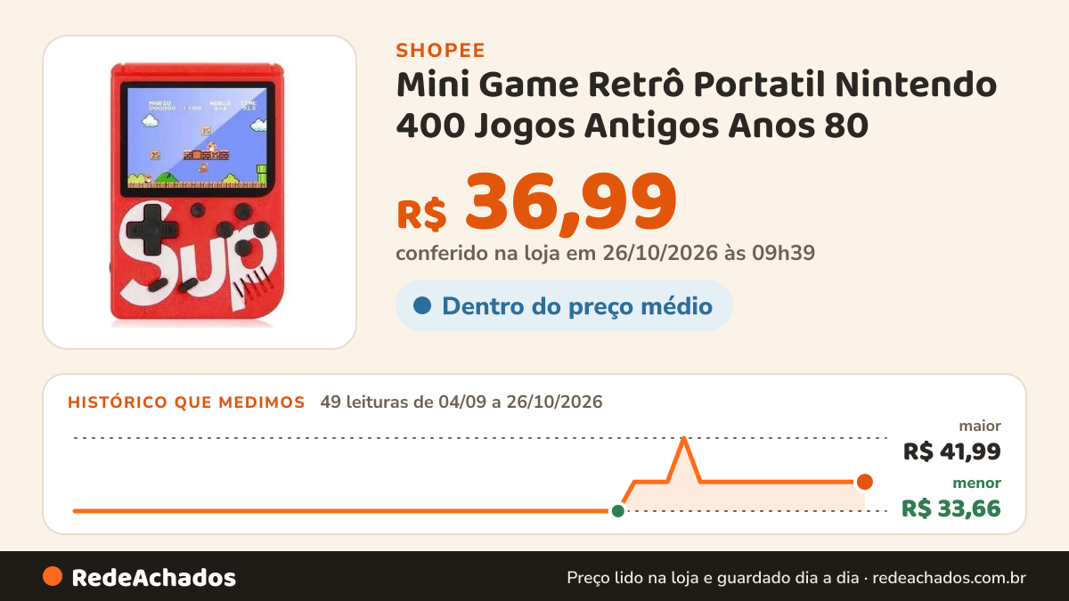 Histórico de preço de Mini Game Retrô Portatil Nintendo 400 Jogos Antigos Anos 80 na Shopee: 49 leituras de 04/09/2026 a 26/10/2026, menor R$ 33,66, maior R$ 41,99; R$ 36,99 conferido em 26/10/2026 às 09h39