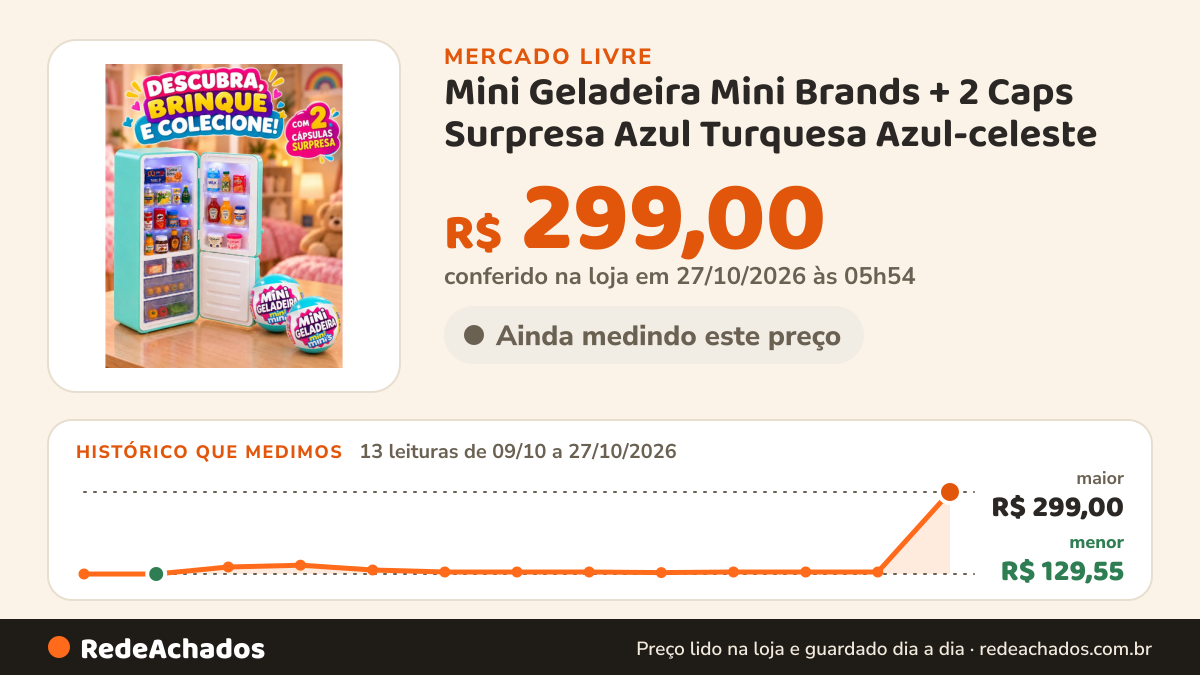 Histórico de preço de Mini Geladeira Mini Brands + 2 Caps Surpresa Azul Turquesa Azul-celeste no Mercado Livre: 11 leituras de 09/10/2026 a 25/10/2026, menor R$ 129,55, maior R$ 147,77; R$ 133,77 conferido em 25/10/2026 às 18h32