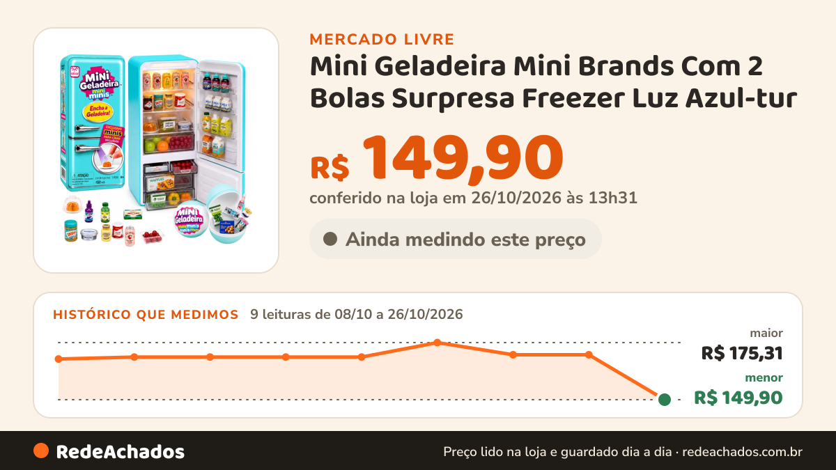 Histórico de preço de Mini Geladeira Mini Brands Com 2 Bolas Surpresa Freezer Luz Azul-tur no Mercado Livre: 9 leituras de 08/10/2026 a 26/10/2026, menor R$ 149,90, maior R$ 175,31; R$ 149,90 conferido em 26/10/2026 às 13h31