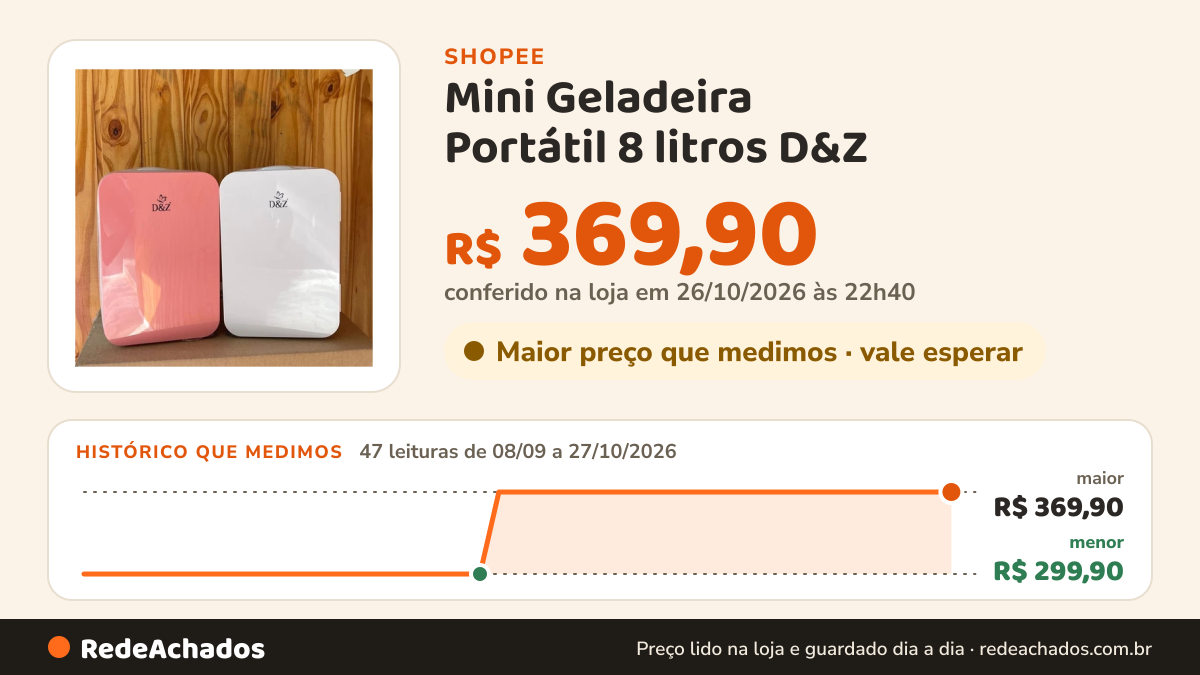 Histórico de preço de Mini Geladeira Portátil 8 litros D&Z (220V) na Shopee: 46 leituras de 08/09/2026 a 26/10/2026, menor R$ 299,90, maior R$ 369,90