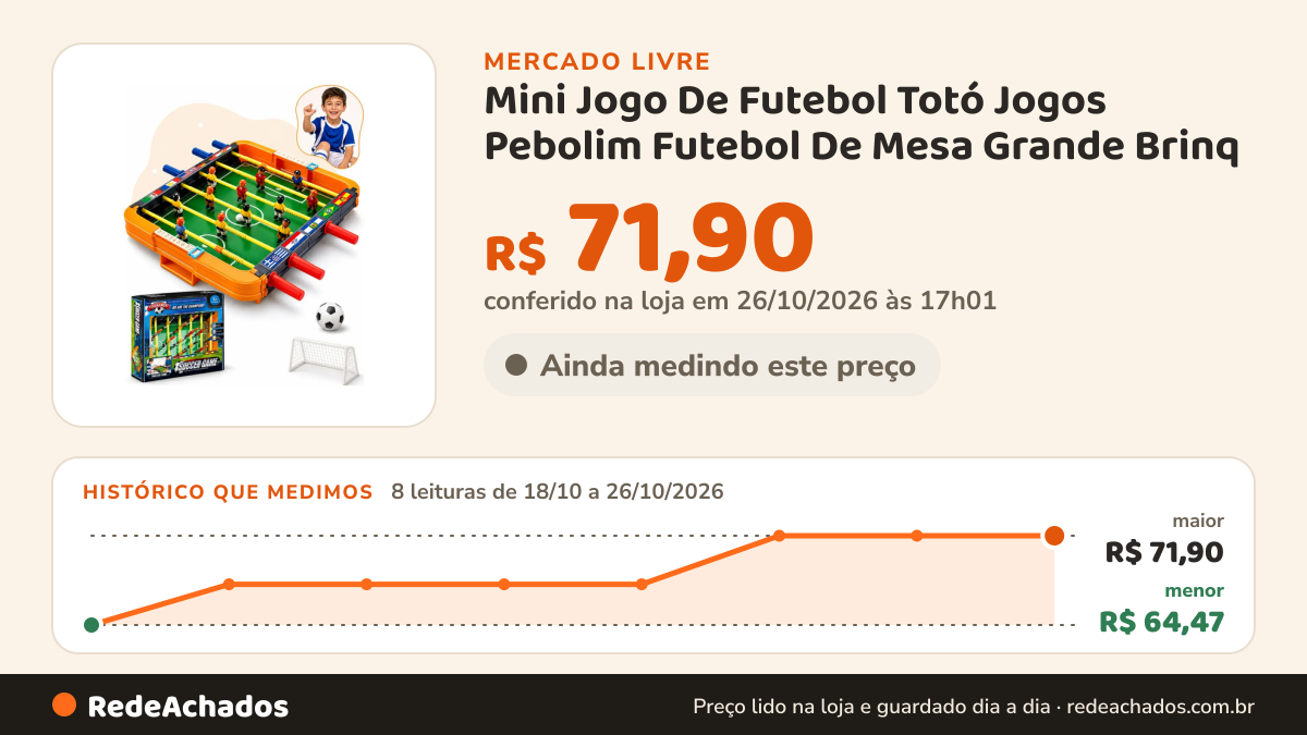 Histórico de preço de Mini Jogo De Futebol Totó Jogos Pebolim Futebol De Mesa Grande Brinq no Mercado Livre: 8 leituras de 18/10/2026 a 26/10/2026, menor R$ 64,47, maior R$ 71,90; R$ 71,90 conferido em 26/10/2026 às 17h01