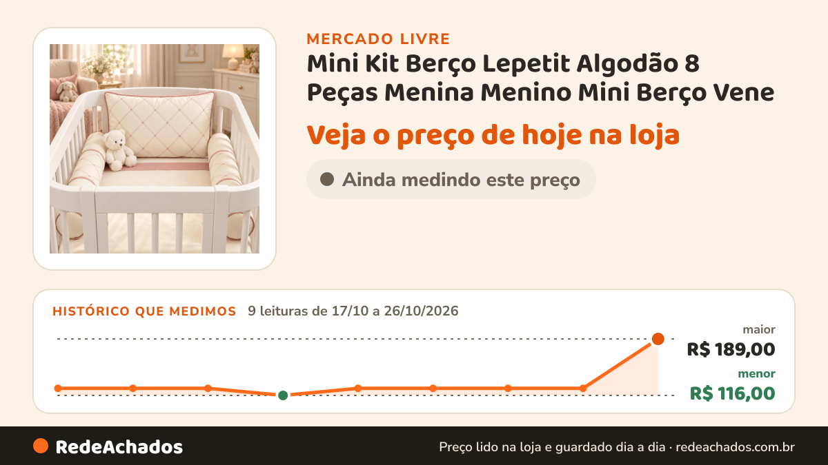 Histórico de preço de Mini Kit Berço Lepetit Algodão 8 Peças Menina Menino Mini Berço Vene no Mercado Livre: 9 leituras de 17/10/2026 a 26/10/2026, menor R$ 116,00, maior R$ 189,00