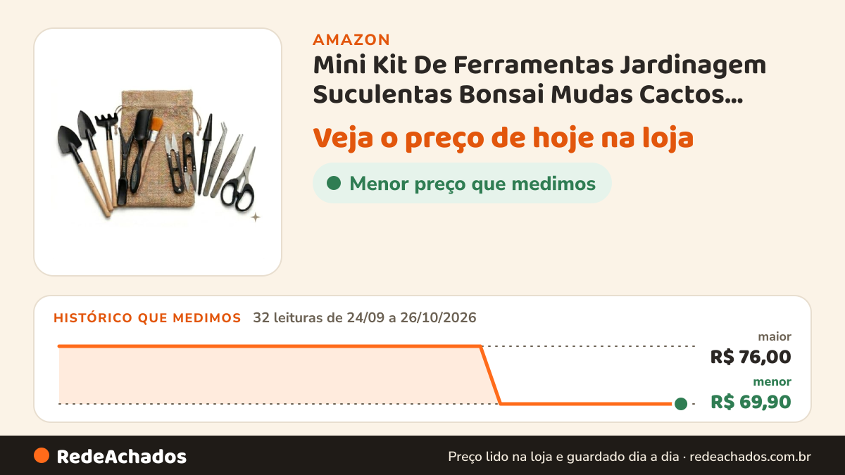 Histórico de preço de Mini Kit De Ferramentas Jardinagem Suculentas Bonsai Mudas Cactos Pequenos Vasos Horta… na Amazon: 32 leituras de 24/09/2026 a 26/10/2026, menor R$ 69,90, maior R$ 76,00
