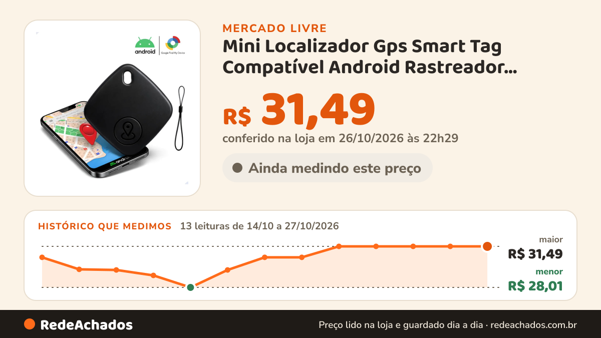 Histórico de preço de Mini Localizador Gps Smart Tag Compatível Android Rastreador Preto/branco no Mercado Livre: 13 leituras de 14/10/2026 a 27/10/2026, menor R$ 28,01, maior R$ 31,49; R$ 31,49 conferido em 26/10/2026 às 22h29