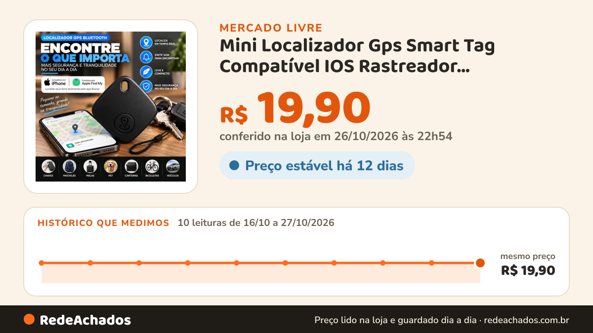 Histórico de preço de Mini Localizador Gps Smart Tag Compatível IOS Rastreador Preto/branco no Mercado Livre: 10 leituras de 16/10/2026 a 27/10/2026, mesmo preço, R$ 19,90, em todas; R$ 19,90 conferido em 26/10/2026 às 22h54