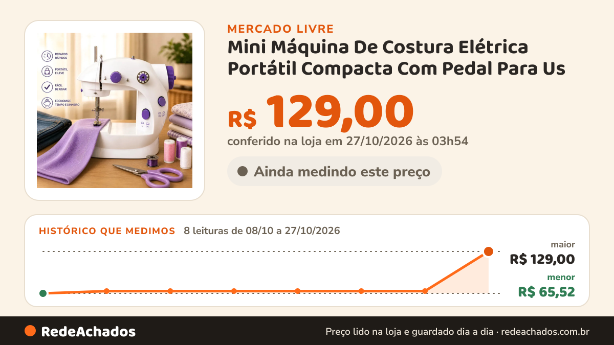 Histórico de preço de Mini Máquina De Costura Elétrica Portátil Compacta Com Pedal Para Us no Mercado Livre: 8 leituras de 08/10/2026 a 27/10/2026, menor R$ 65,52, maior R$ 129,00; R$ 129,00 conferido em 27/10/2026 às 03h54