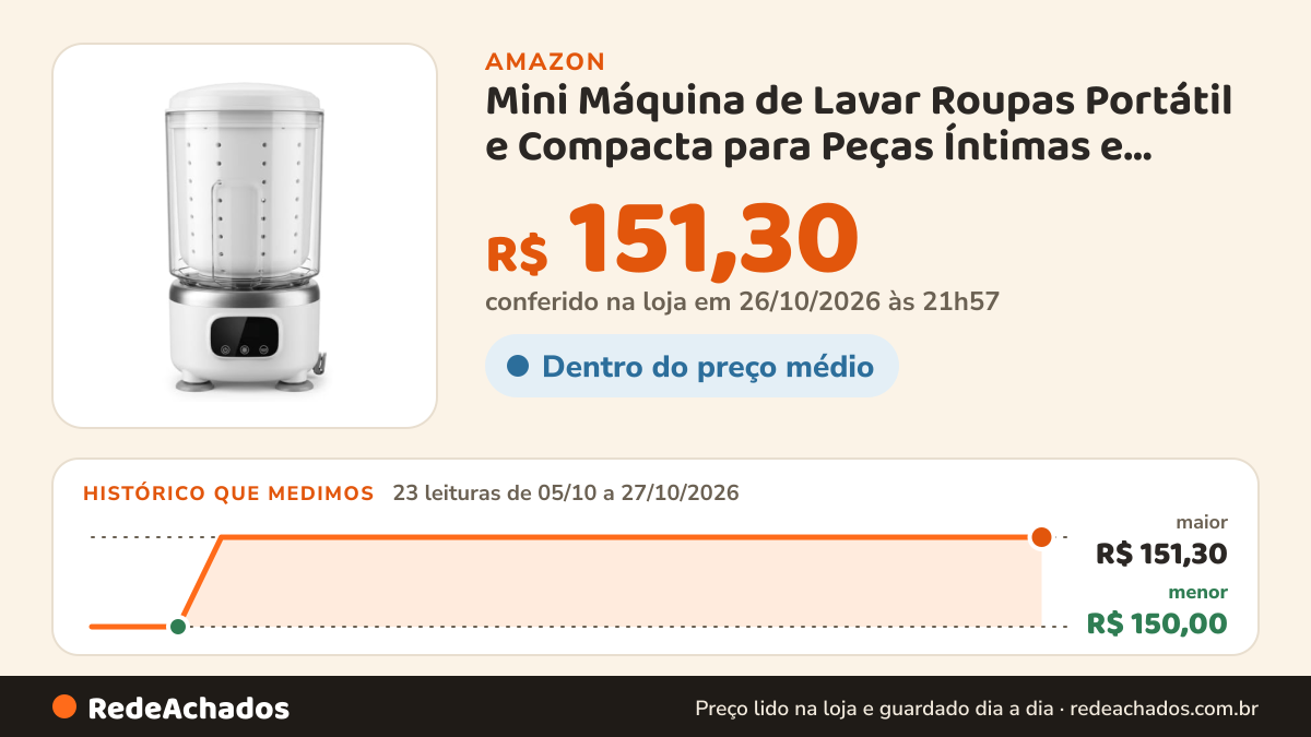 Histórico de preço de Mini Máquina de Lavar Roupas Portátil e Compacta para Peças Íntimas e Delicadas - Com… na Amazon: 23 leituras de 05/10/2026 a 27/10/2026, menor R$ 150,00, maior R$ 151,30; R$ 151,30 conferido em 26/10/2026 às 21h57