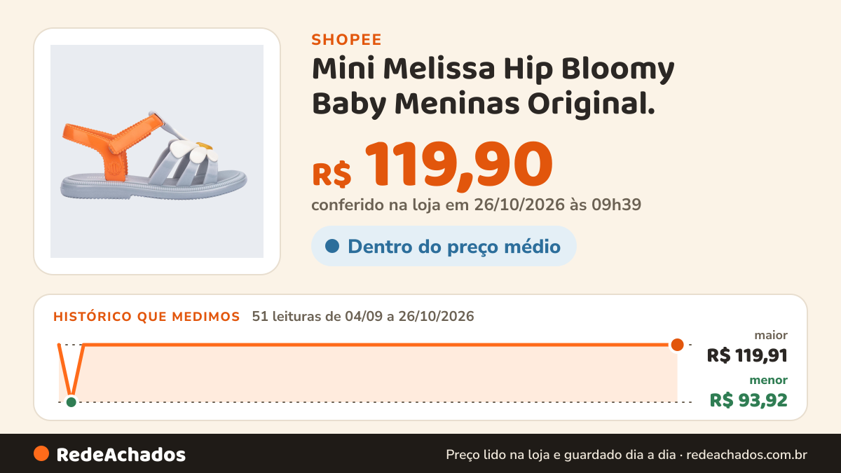 Histórico de preço de Mini Melissa Hip Bloomy Baby Meninas Original. na Shopee: 51 leituras de 04/09/2026 a 26/10/2026, menor R$ 93,92, maior R$ 119,91; R$ 119,90 conferido em 26/10/2026 às 09h39