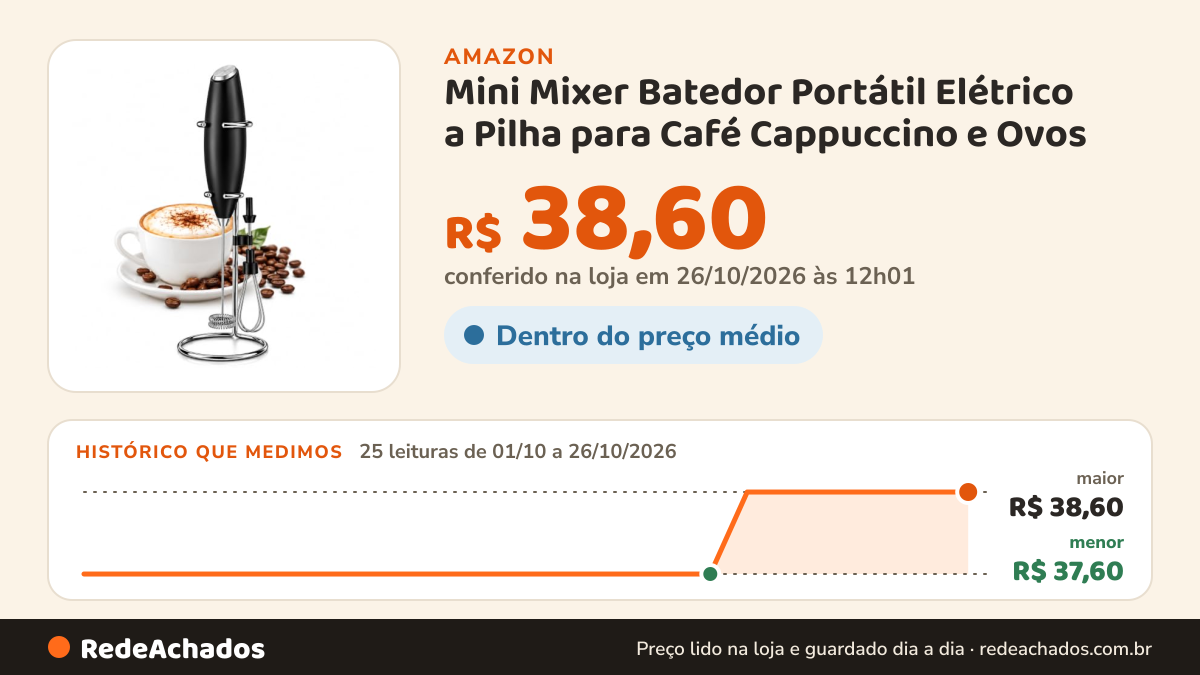 Histórico de preço de Mini Mixer Batedor Portátil Elétrico a Pilha para Café Cappuccino e Ovos na Amazon: 25 leituras de 01/10/2026 a 26/10/2026, menor R$ 37,60, maior R$ 38,60; R$ 38,60 conferido em 26/10/2026 às 12h01