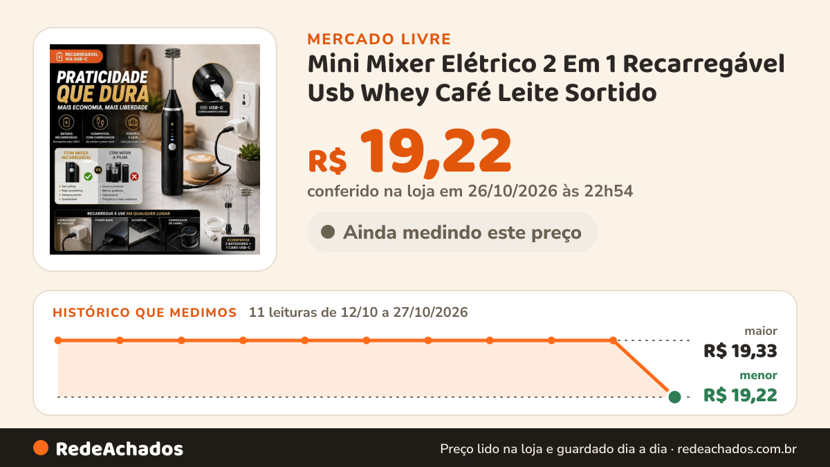 Histórico de preço de Mini Mixer Elétrico 2 Em 1 Recarregável Usb Whey Café Leite Sortido no Mercado Livre: 11 leituras de 12/10/2026 a 27/10/2026, menor R$ 19,22, maior R$ 19,33; R$ 19,22 conferido em 26/10/2026 às 22h54