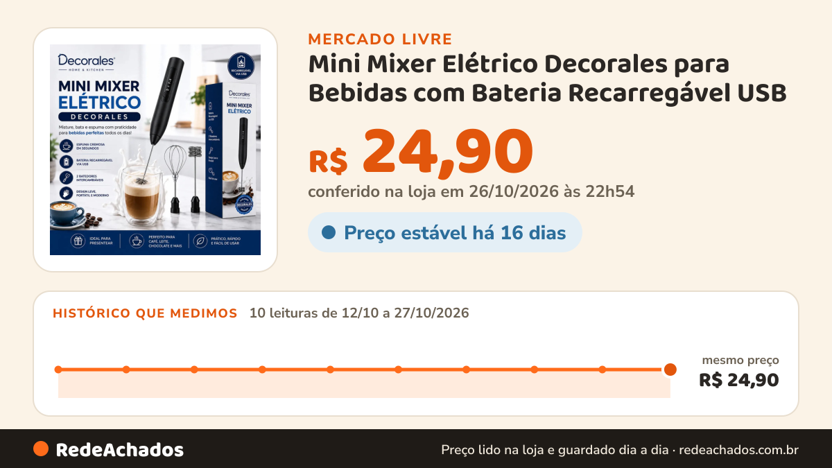 Histórico de preço de Mini Mixer Elétrico Decorales para Bebidas com Bateria Recarregável USB no Mercado Livre: 10 leituras de 12/10/2026 a 27/10/2026, mesmo preço, R$ 24,90, em todas; R$ 24,90 conferido em 26/10/2026 às 22h54