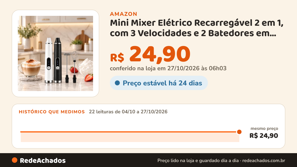 Histórico de preço de Mini Mixer Elétrico Recarregável 2 em 1, com 3 Velocidades e 2 Batedores em Aço Inox… na Amazon: 21 leituras de 04/10/2026 a 25/10/2026, mesmo preço, R$ 24,90, em todas